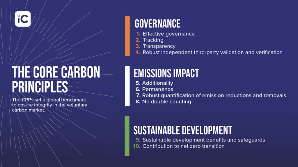 The Core Carbon Principles Explained